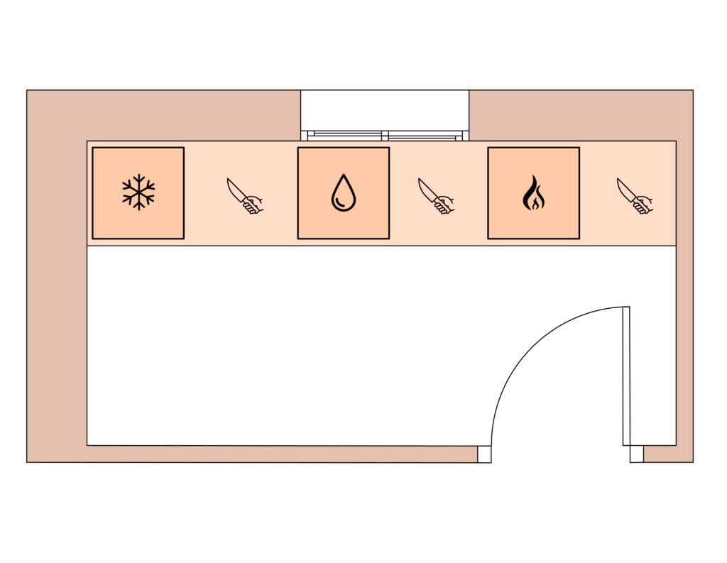 como-distribuir-una-cocina-en-linea
