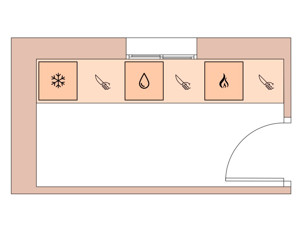 como-distribuir-una-cocina-en-linea