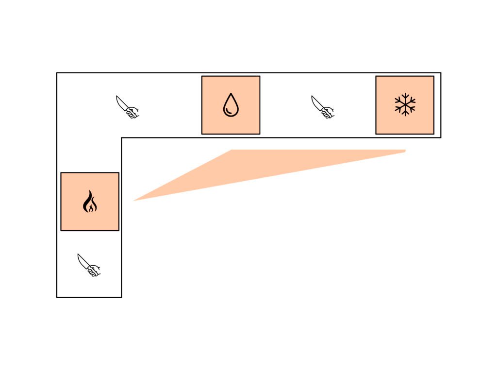 como-distribuir-una-cocina-en-l-rectangular