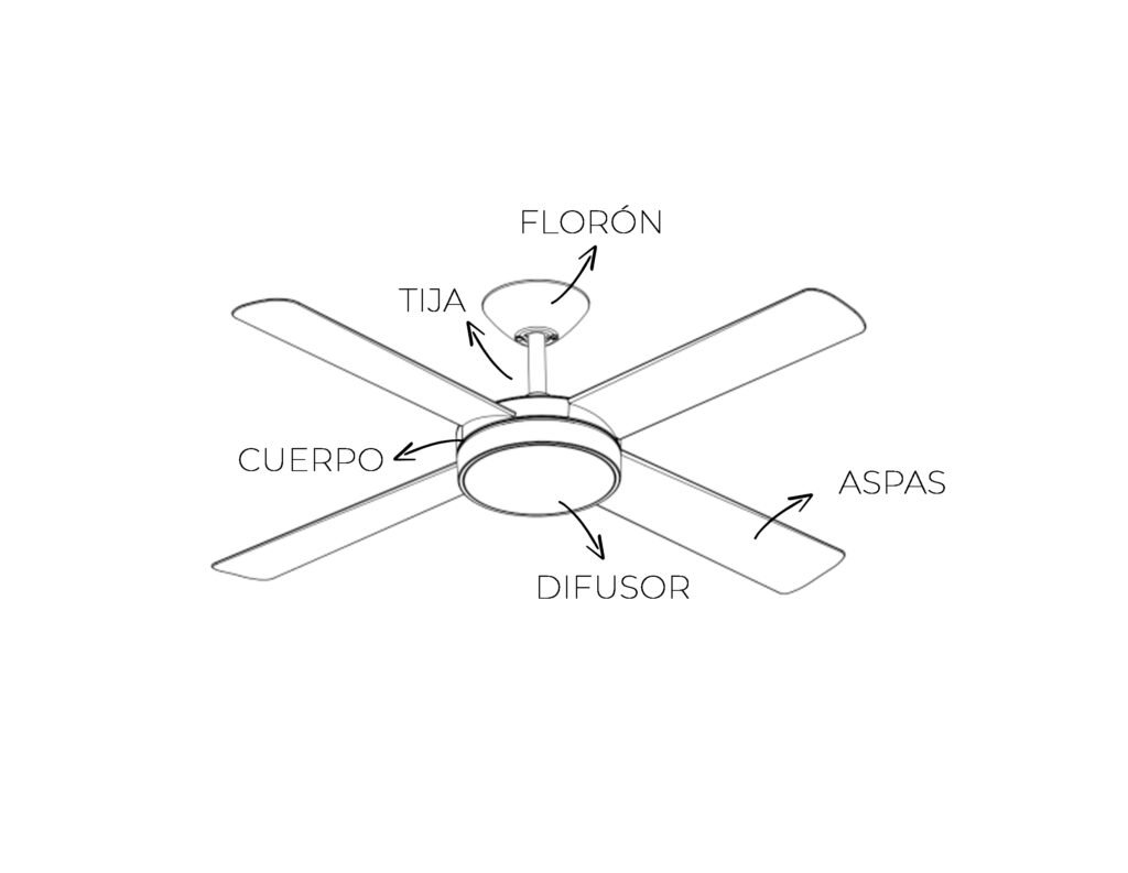 planta que-ventilador-da-mas-aire-y-es-mas-silencioso