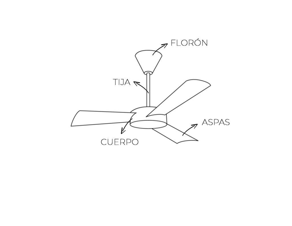 planta que-ventilador-da-mas-aire-y-es-mas-silencioso