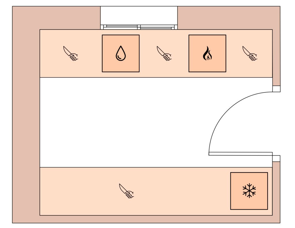 como-distribuir-una-cocina-cuadrada-en-paralelo