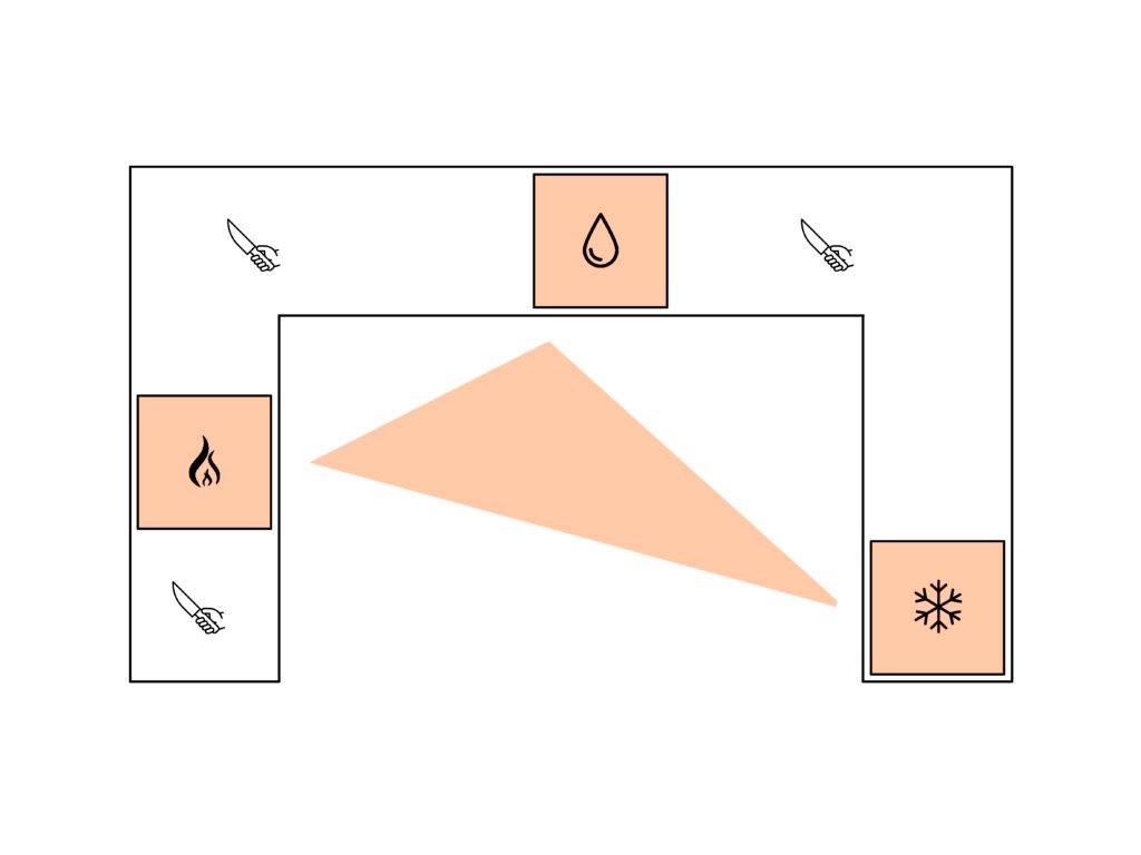 como-distribuir-una-cocina-cuadrada-en-u