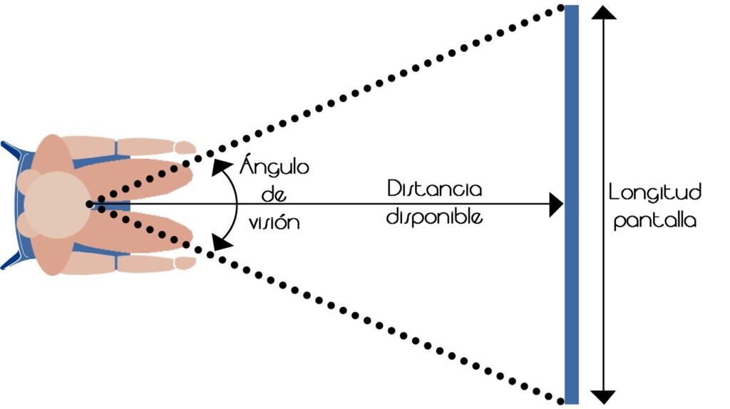 como-elegir-el-tamano-de-la-tv