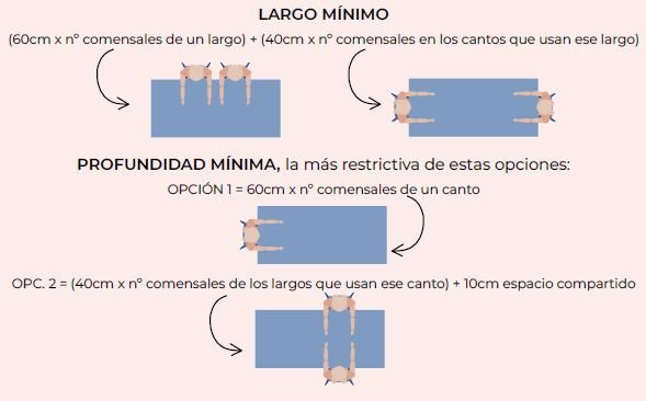 cuales-son-las-medidas-de-una-mesa-de-comedor