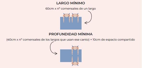 cuales-son-las-medidas-de-una-mesa-de-comedor