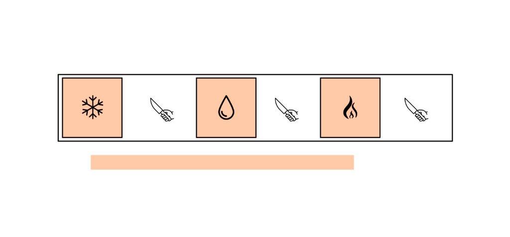 como-distribuir-una-cocina-en-linea