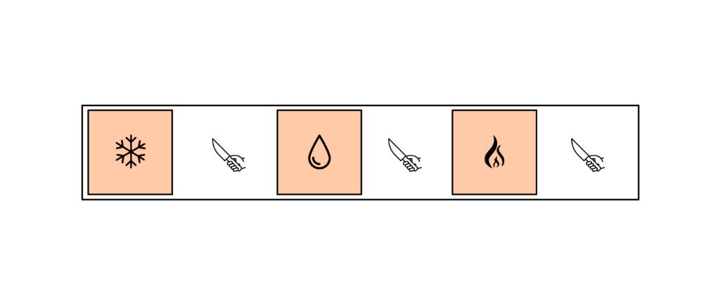 como-distribuir-una-cocina-en-linea